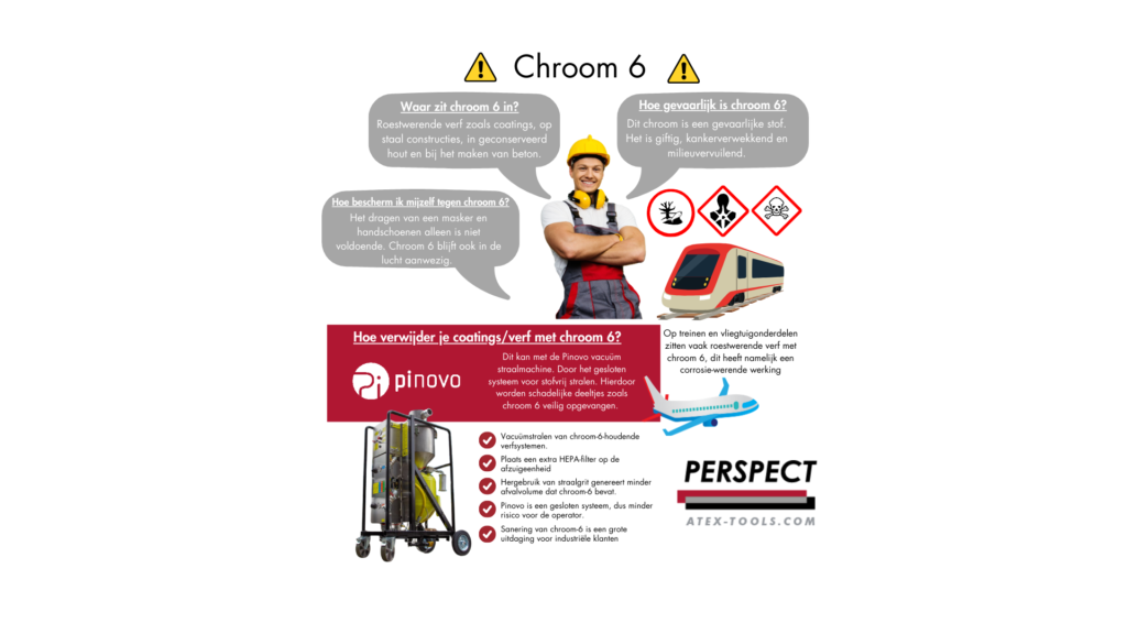 infographic chroom 6